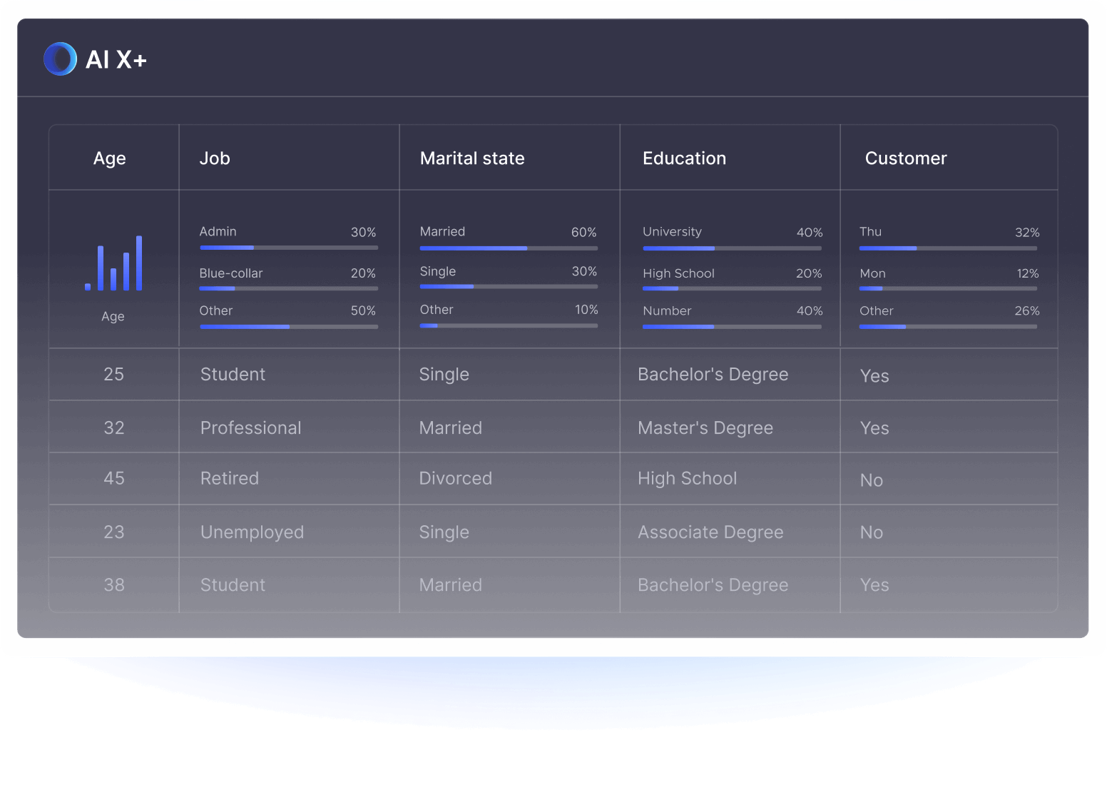 Meet Our Process - AI X+ Webflow Template