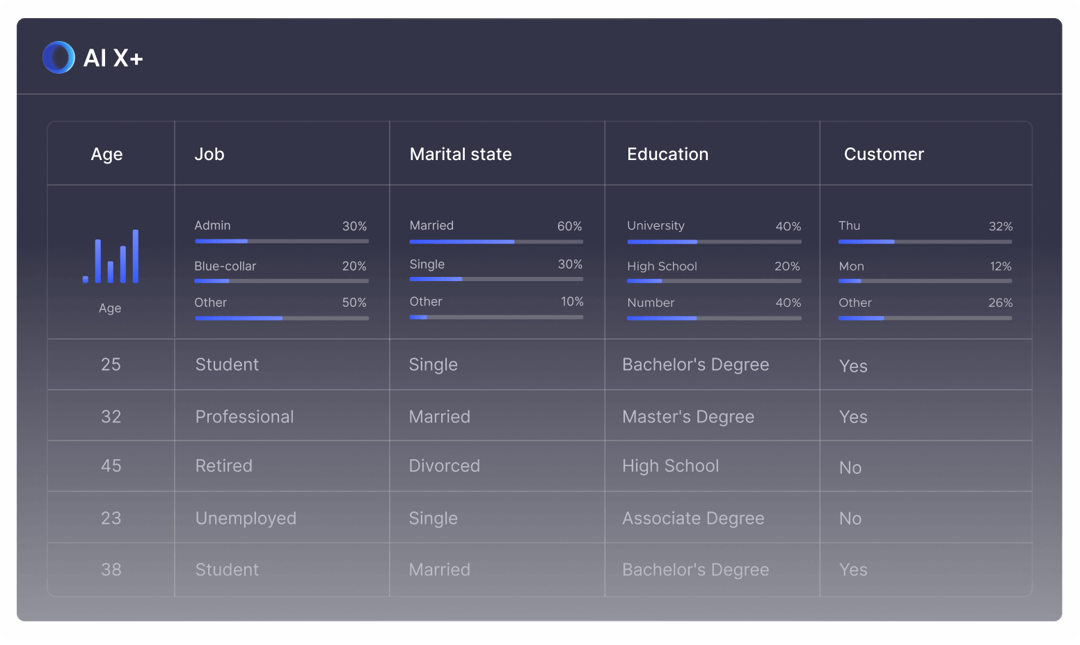 Meet Our Process - AI X+ Webflow Template